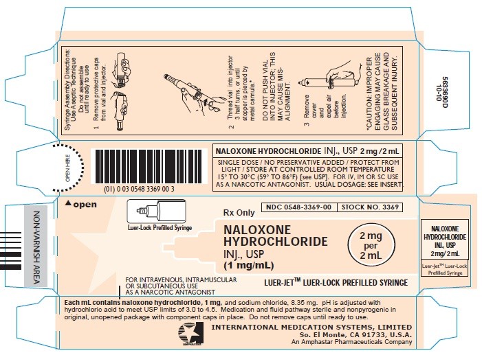 Naloxone Hydrochloride